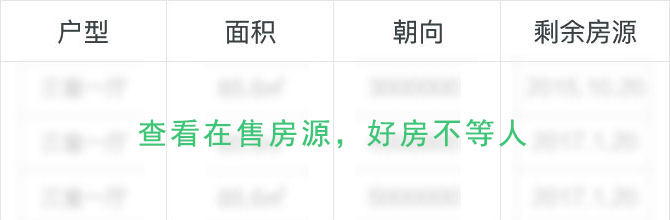 文一塘溪津门剩余房源